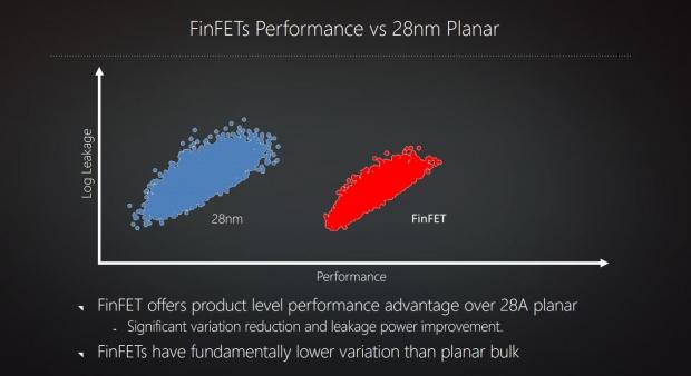 AMD's next-gen Polaris GPU architecture unveiled, arrives in mid-2016 08