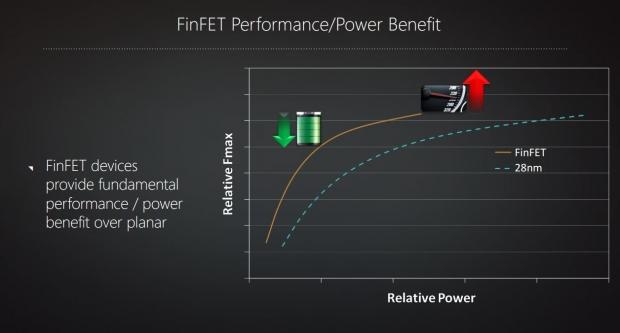 AMD's next-gen Polaris GPU architecture unveiled, arrives in mid-2016 09