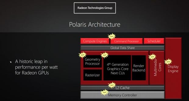 AMD's next-gen Polaris GPU architecture unveiled, arrives in mid-2016 11