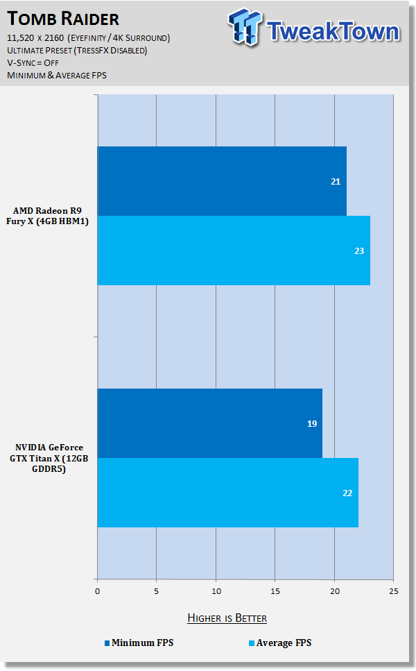 Nvidia titan x on sale vs 2080 ti