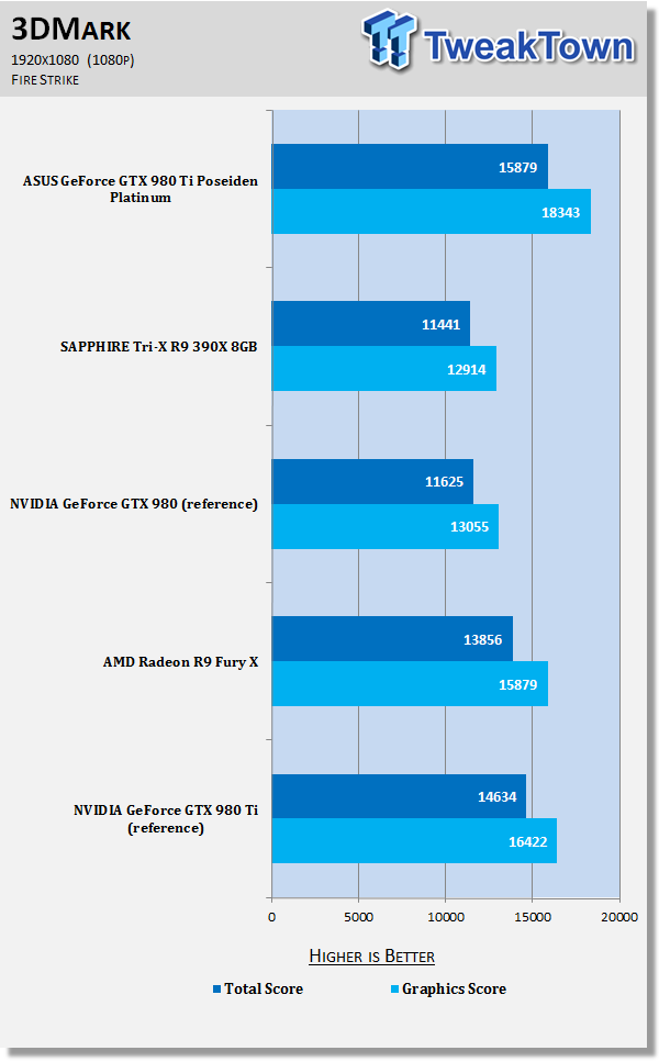 Rx 590 vs 980 on sale ti