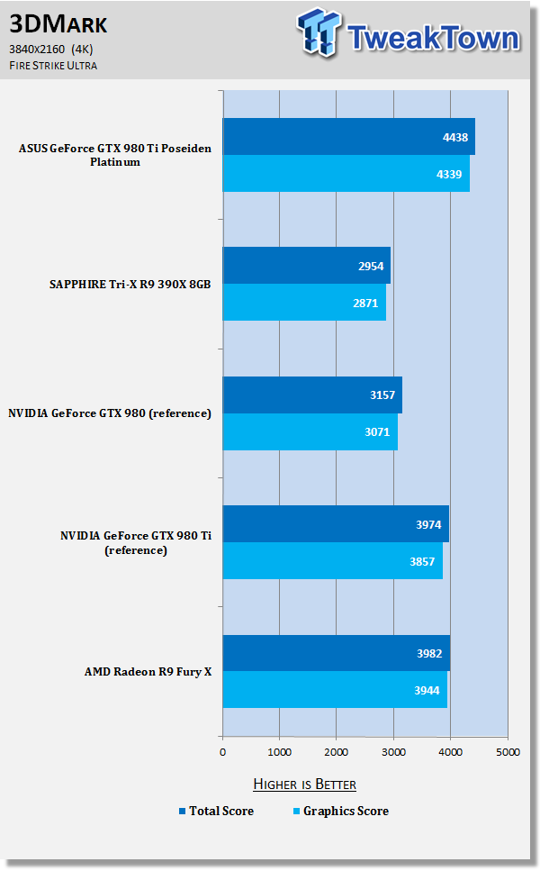 I7 3770 best sale gtx 980 ti