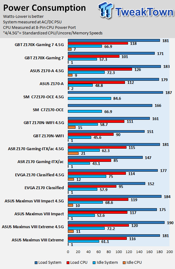 ASUS Z170-A (Intel Z170) Motherboard Review 102