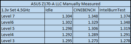 ASUS Z170-A (Intel Z170) Motherboard Review 83