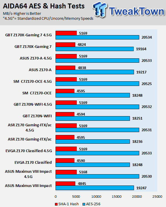 ASUS Z170-A (Intel Z170) Motherboard Review 90