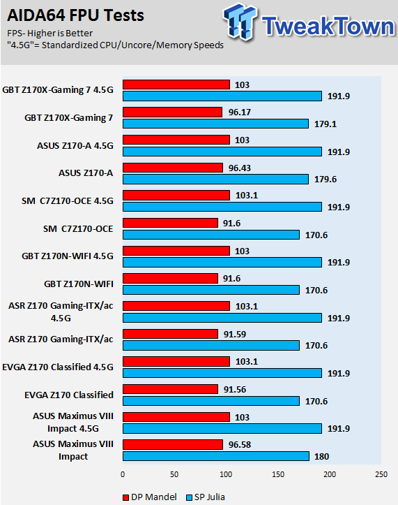 ASUS Z170-A (Intel Z170) Motherboard Review 91