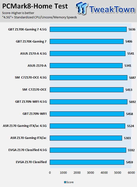 ASUS Z170-A (Intel Z170) Motherboard Review 93