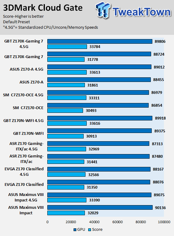 ASUS Z170-A (Intel Z170) Motherboard Review 94