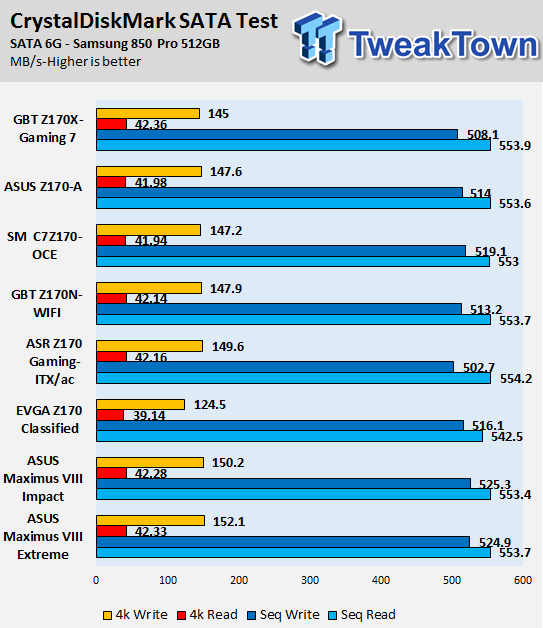 ASUS Z170-A (Intel Z170) Motherboard Review 97