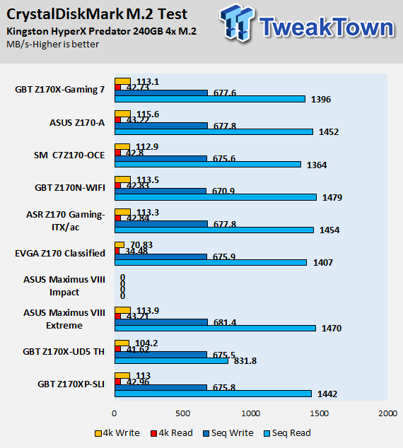 ASUS Z170-A (Intel Z170) Motherboard Review 98