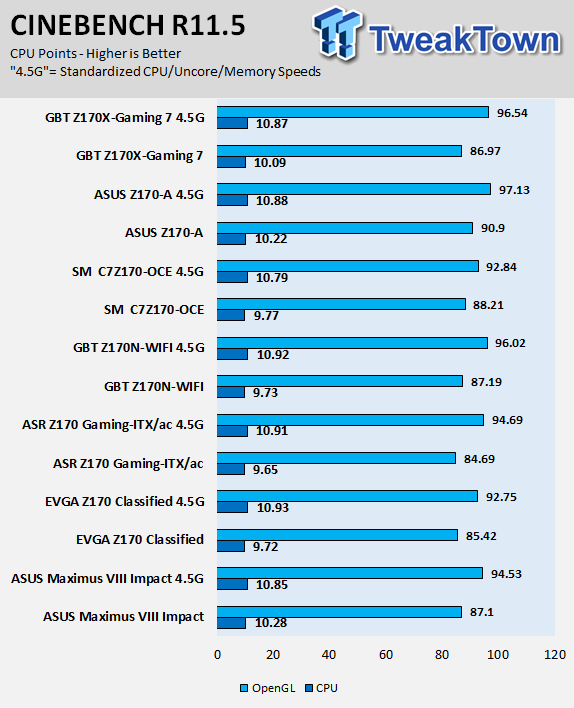 GIGABYTE Z170X-GAMING 7 (Intel Z170) Motherboard Review 78