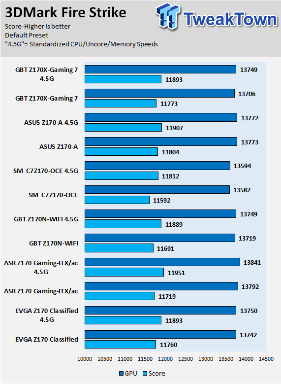 GIGABYTE Z170X-GAMING 7 (Intel Z170) Motherboard Review 85