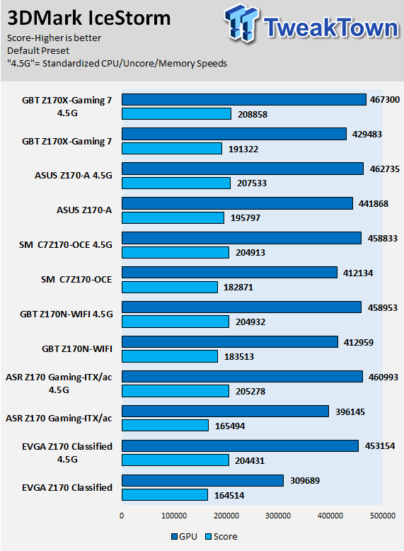 GIGABYTE Z170X-GAMING 7 (Intel Z170) Motherboard Review 86