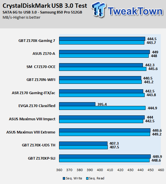 GIGABYTE Z170X-GAMING 7 (Intel Z170) Motherboard Review 89