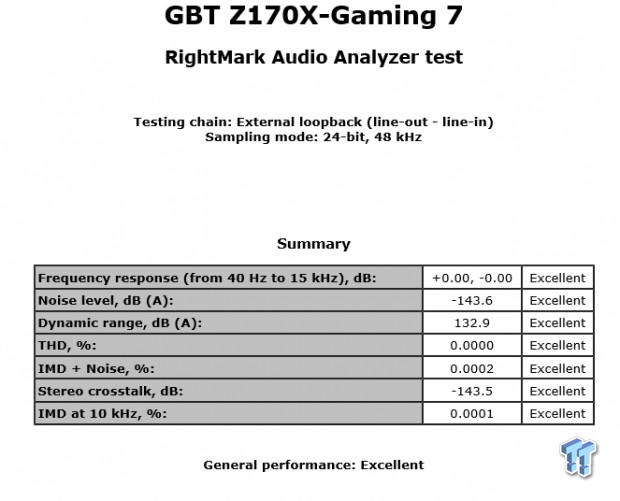 GIGABYTE Z170X-GAMING 7 (Intel Z170) Motherboard Review 91