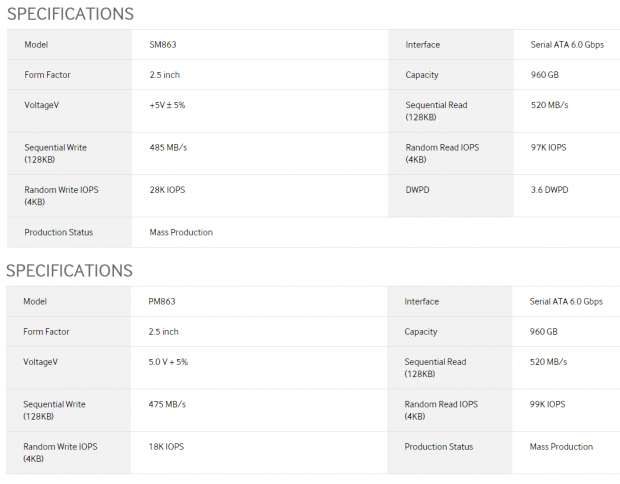 Samsung SM863 & PM863 960GB Enterprise SATA III SSD Review