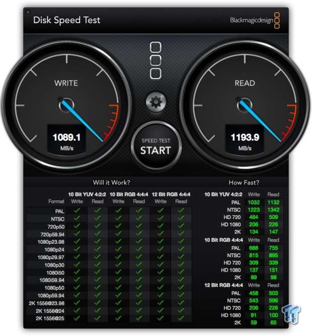 Accusys ExaSAN A16T2-Share Thunderbolt 2 Storage SAN Review 40