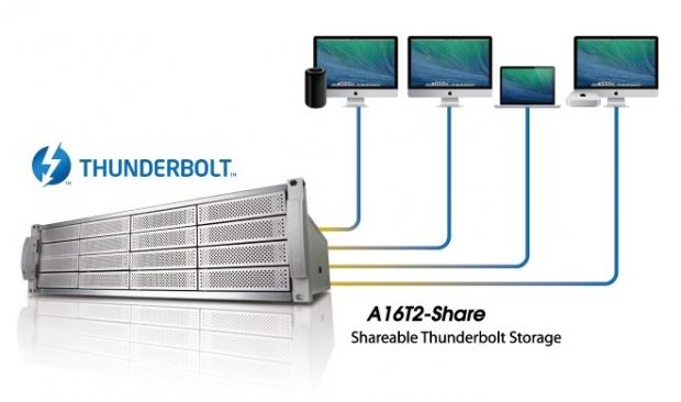 Accusys ExaSAN A16T2-Share Thunderbolt 2 Storage SAN Review 99