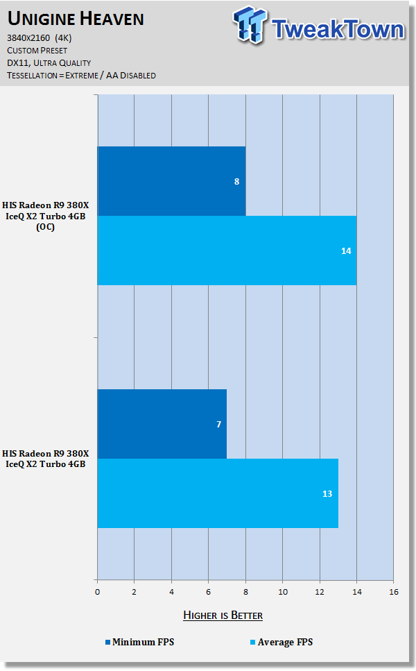 HIS Radeon R9 380X IceQ X2 Turbo 4GB Video Card Review 154 HIS Radeon R9 380X IceQ X2 Turbo 4GB Video Card Review 154