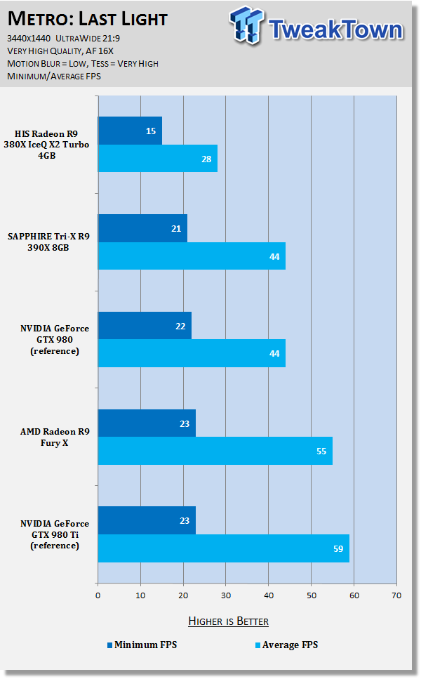 HIS Radeon R9 380X IceQ X2 Turbo 4GB Video Card Review 33 HIS Radeon R9 380X IceQ X2 Turbo 4GB Video Card Review 33