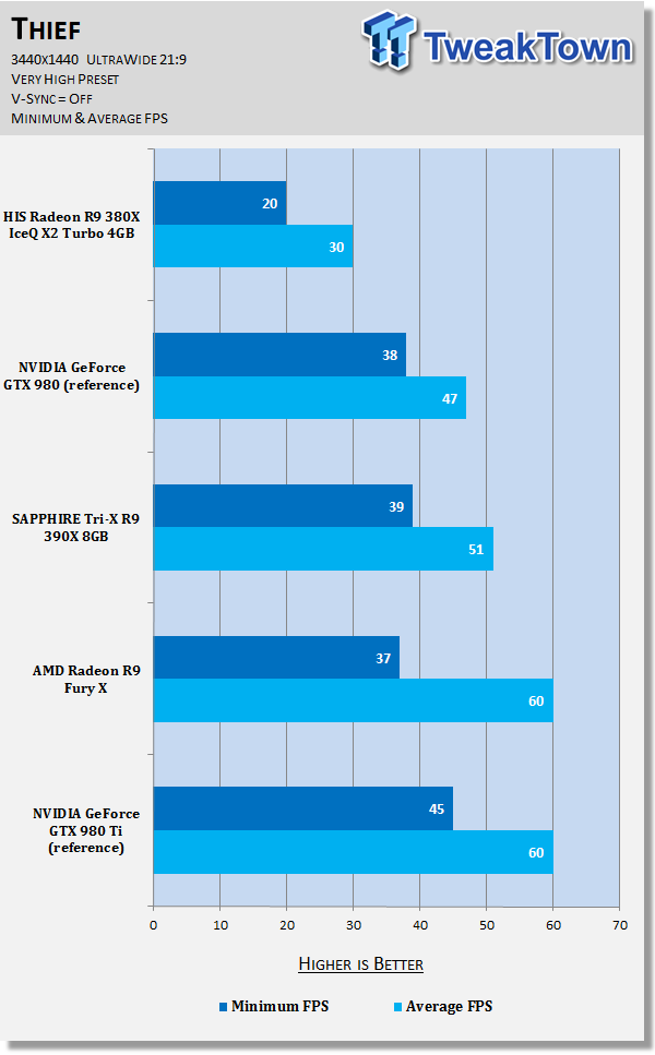 HIS Radeon R9 380X IceQ X2 Turbo 4GB Video Card Review 35 HIS Radeon R9 380X IceQ X2 Turbo 4GB Video Card Review 35