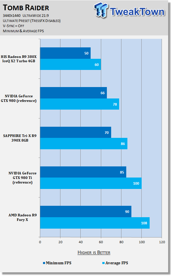 HIS Radeon R9 380X IceQ X2 Turbo 4GB Video Card Review 36 HIS Radeon R9 380X IceQ X2 Turbo 4GB Video Card Review 36