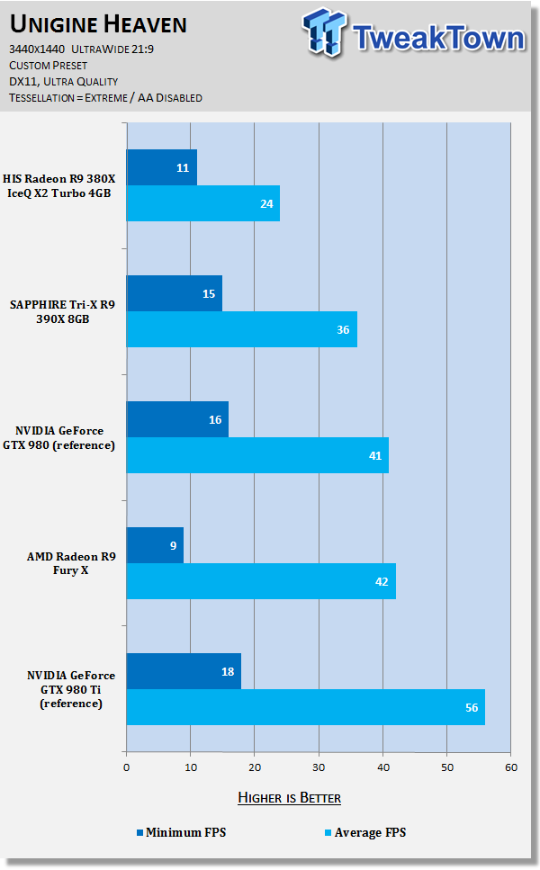 HIS Radeon R9 380X IceQ X2 Turbo 4GB Video Card Review 39 HIS Radeon R9 380X IceQ X2 Turbo 4GB Video Card Review 39