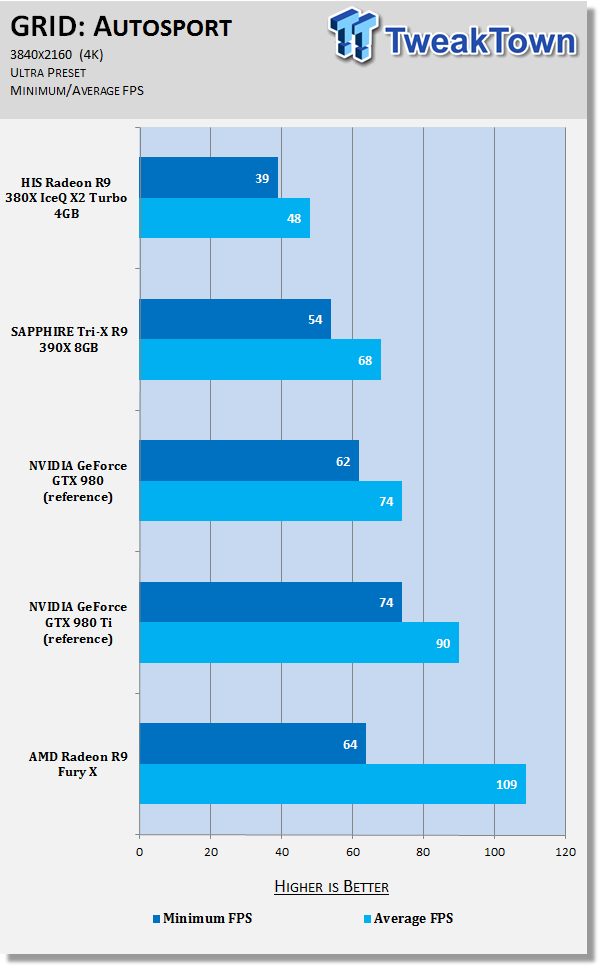 HIS Radeon R9 380X IceQ X2 Turbo 4GB Video Card Review 42 HIS Radeon R9 380X IceQ X2 Turbo 4GB Video Card Review 42