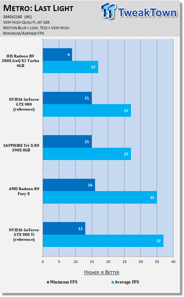 HIS Radeon R9 380X IceQ X2 Turbo 4GB Video Card Review 43 HIS Radeon R9 380X IceQ X2 Turbo 4GB Video Card Review 43