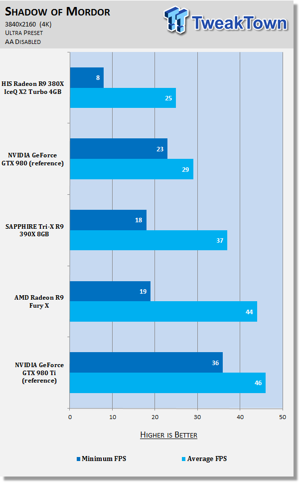 HIS Radeon R9 380X IceQ X2 Turbo 4GB Video Card Review 44 HIS Radeon R9 380X IceQ X2 Turbo 4GB Video Card Review 44