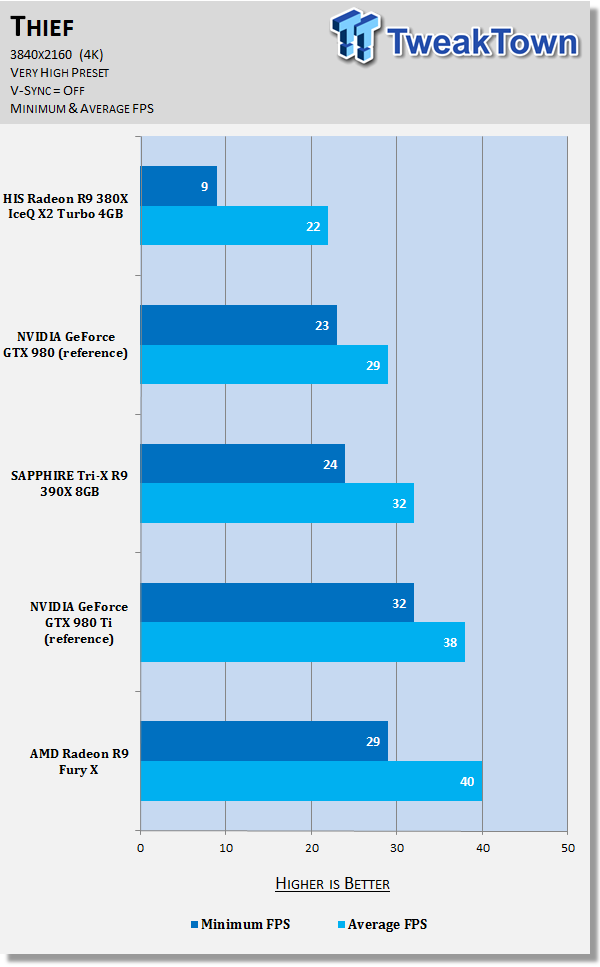 HIS Radeon R9 380X IceQ X2 Turbo 4GB Video Card Review 45 HIS Radeon R9 380X IceQ X2 Turbo 4GB Video Card Review 45