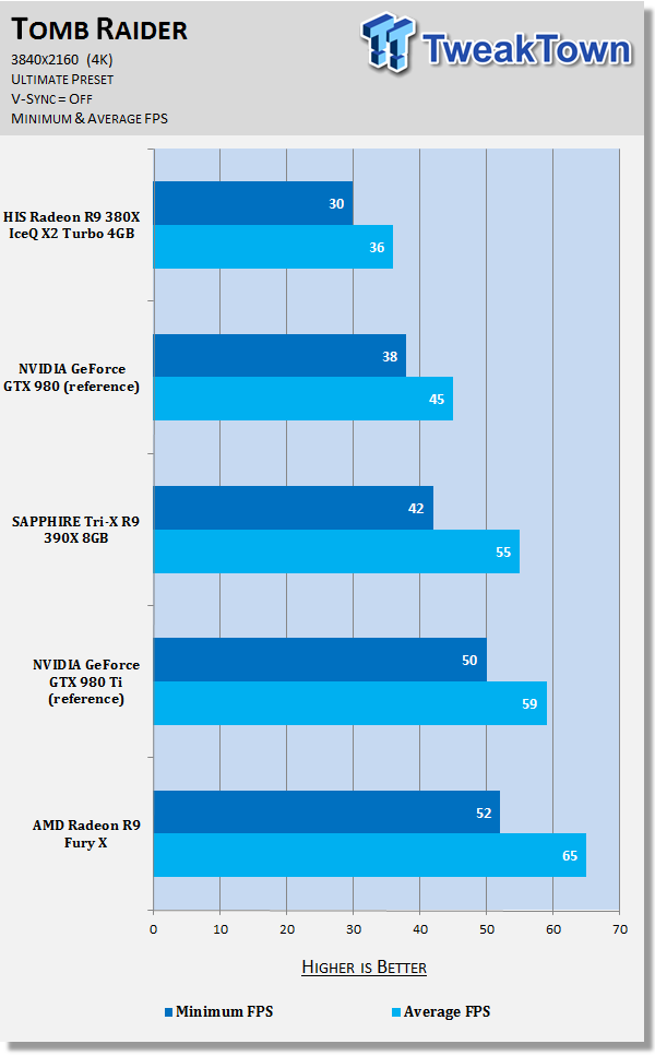 HIS Radeon R9 380X IceQ X2 Turbo 4GB Video Card Review 47 HIS Radeon R9 380X IceQ X2 Turbo 4GB Video Card Review 47