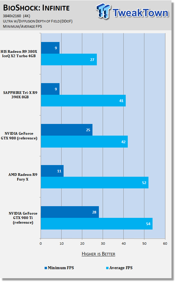 HIS Radeon R9 380X IceQ X2 Turbo 4GB Video Card Review 48 HIS Radeon R9 380X IceQ X2 Turbo 4GB Video Card Review 48