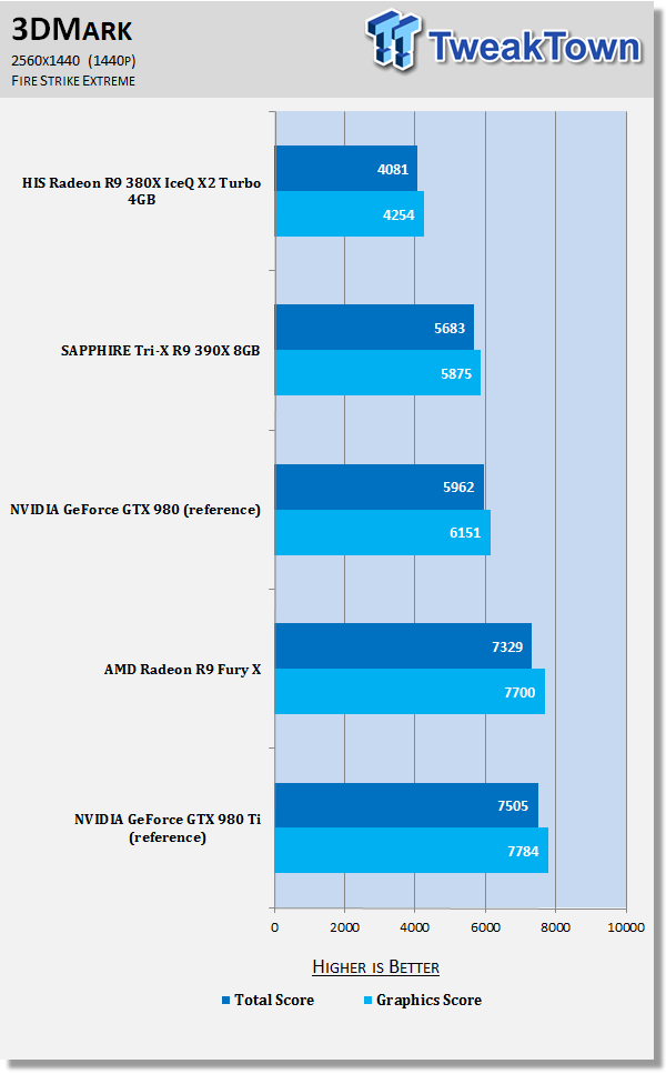 HIS Radeon R9 380X IceQ X2 Turbo 4GB Video Card Review 51 HIS Radeon R9 380X IceQ X2 Turbo 4GB Video Card Review 51