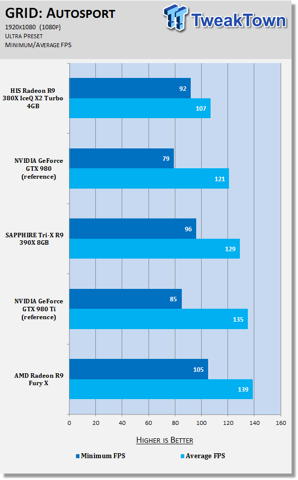 HIS Radeon R9 380X IceQ X2 Turbo 4GB Video Card Review 62 HIS Radeon R9 380X IceQ X2 Turbo 4GB Video Card Review 62
