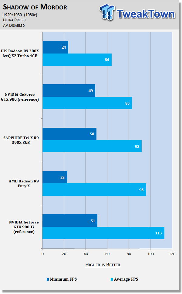 HIS Radeon R9 380X IceQ X2 Turbo 4GB Video Card Review 64 HIS Radeon R9 380X IceQ X2 Turbo 4GB Video Card Review 64