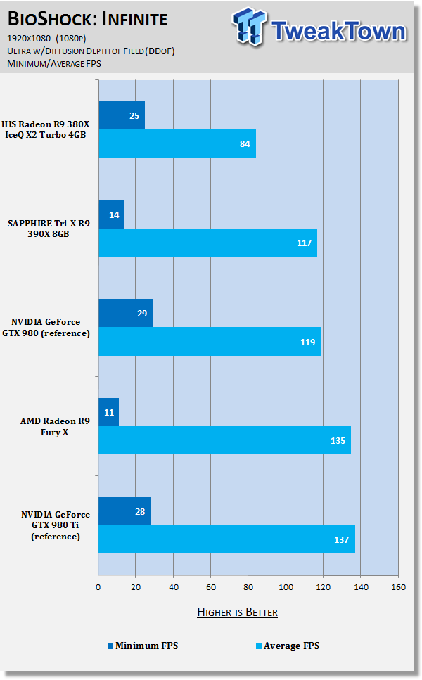HIS Radeon R9 380X IceQ X2 Turbo 4GB Video Card Review 68 HIS Radeon R9 380X IceQ X2 Turbo 4GB Video Card Review 68