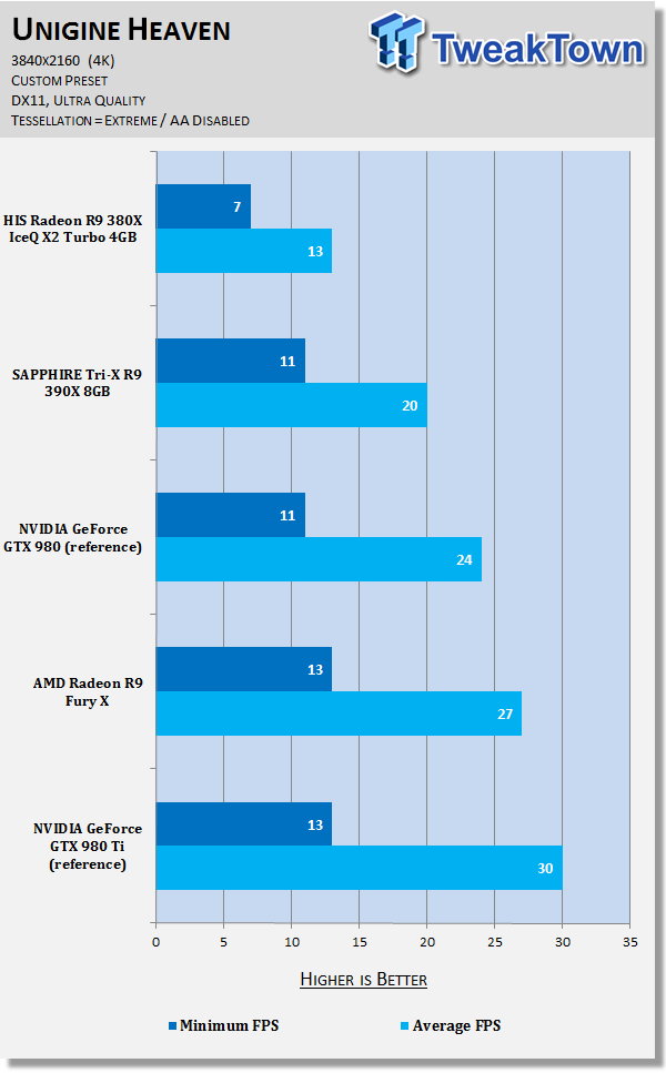 HIS Radeon R9 380X IceQ X2 Turbo 4GB Video Card Review 72 HIS Radeon R9 380X IceQ X2 Turbo 4GB Video Card Review 72