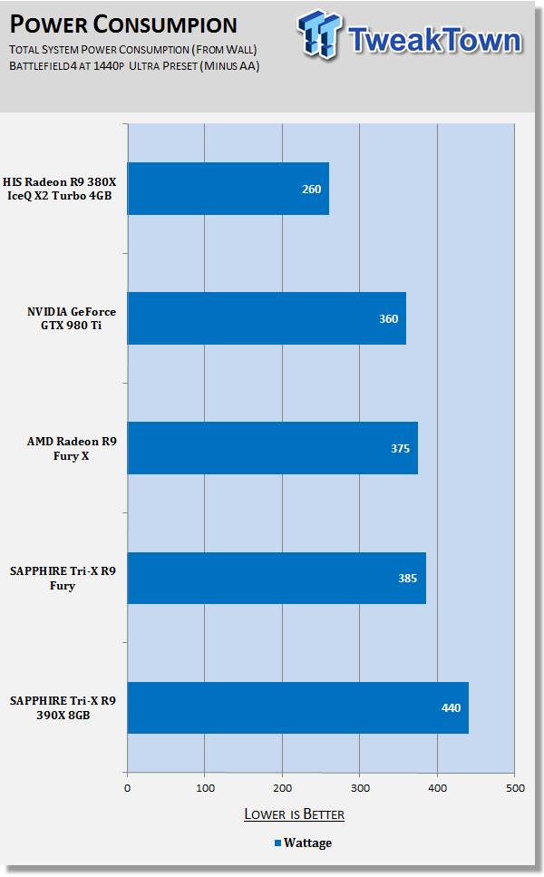 HIS Radeon R9 380X IceQ X2 Turbo 4GB Video Card Review 777 HIS Radeon R9 380X IceQ X2 Turbo 4GB Video Card Review 777