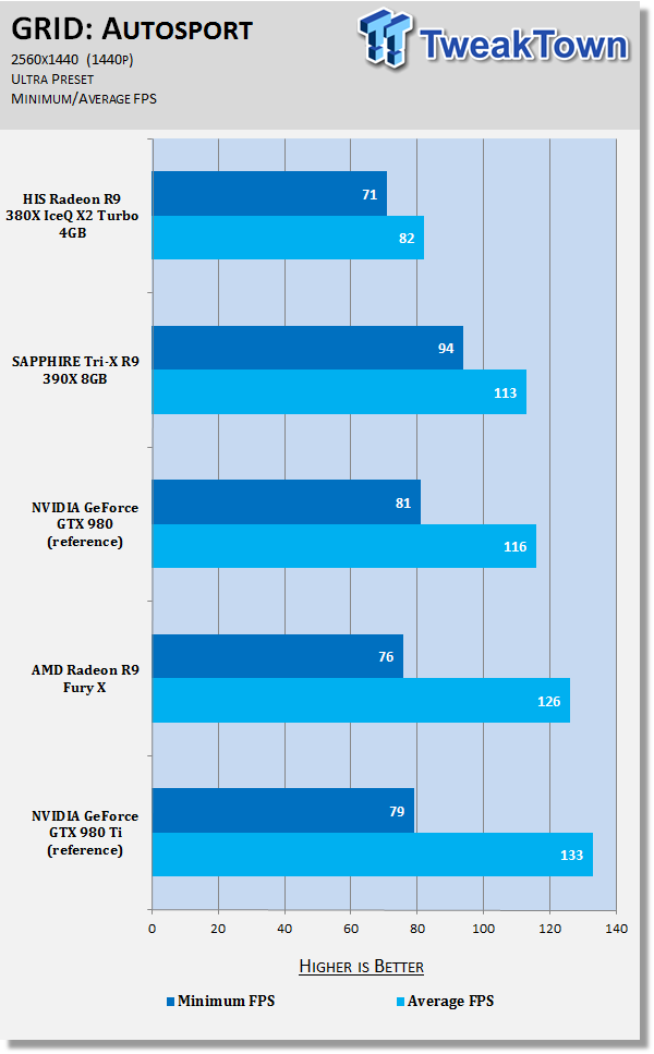 HIS Radeon R9 380X IceQ X2 Turbo 4GB Video Card Review 81 HIS Radeon R9 380X IceQ X2 Turbo 4GB Video Card Review 81