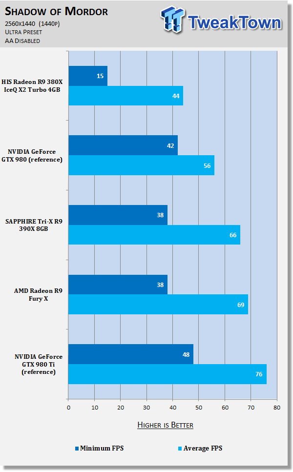 HIS Radeon R9 380X IceQ X2 Turbo 4GB Video Card Review 83 HIS Radeon R9 380X IceQ X2 Turbo 4GB Video Card Review 83