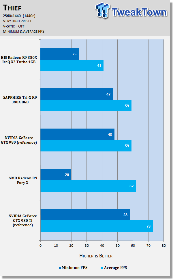 HIS Radeon R9 380X IceQ X2 Turbo 4GB Video Card Review 84 HIS Radeon R9 380X IceQ X2 Turbo 4GB Video Card Review 84