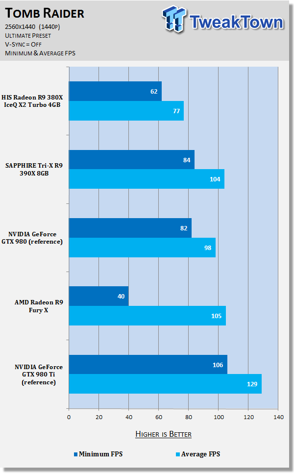 HIS Radeon R9 380X IceQ X2 Turbo 4GB Video Card Review 85 HIS Radeon R9 380X IceQ X2 Turbo 4GB Video Card Review 85