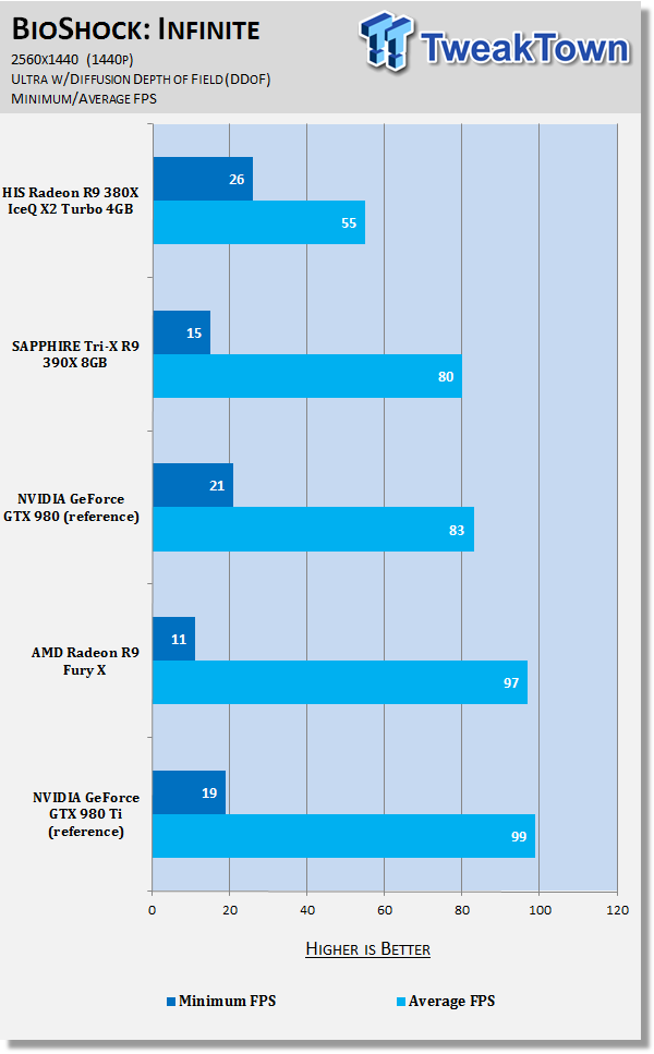 HIS Radeon R9 380X IceQ X2 Turbo 4GB Video Card Review 86 HIS Radeon R9 380X IceQ X2 Turbo 4GB Video Card Review 86