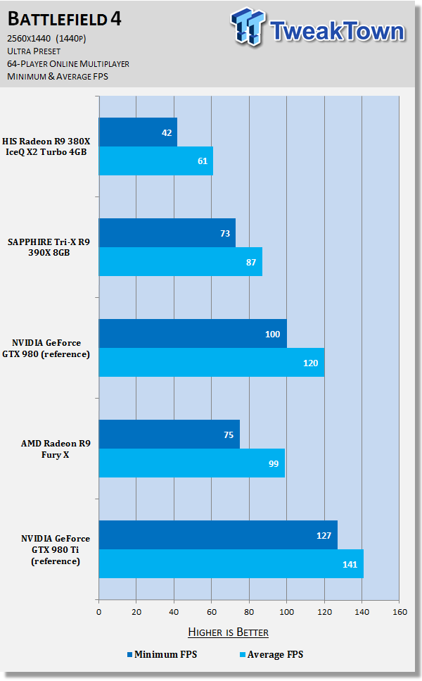 HIS Radeon R9 380X IceQ X2 Turbo 4GB Video Card Review 89 HIS Radeon R9 380X IceQ X2 Turbo 4GB Video Card Review 89