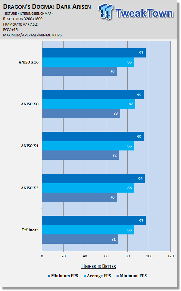 Dragon's Dogma: Dark Arisen Gaming Graphics Performance Tweak Guide