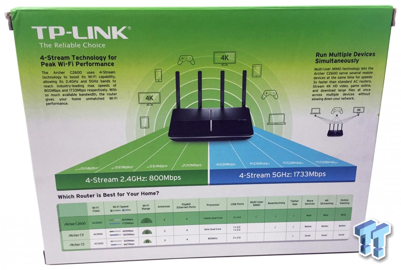Tp Link Archer C2600 Mu Mimo Wireless Dual Band Router Review Tweaktown