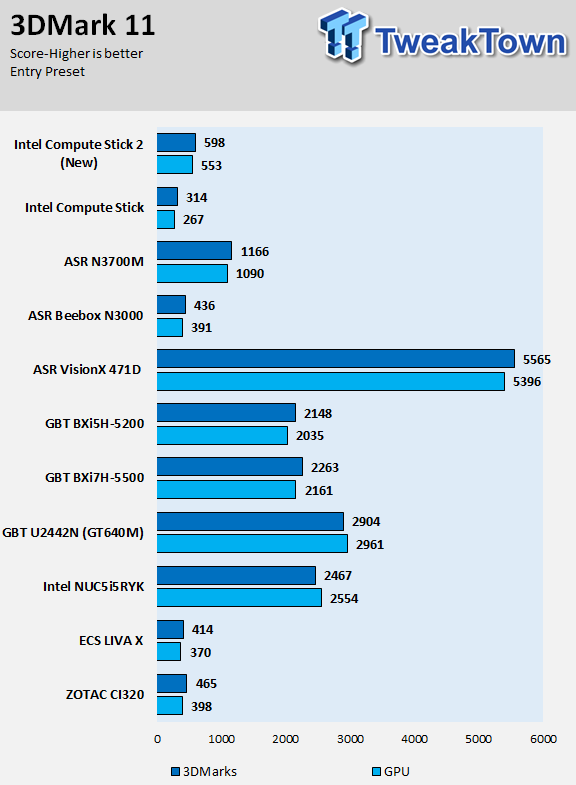 Intel Compute Stick 2 STK1AW32SC 2GB Windows 10 Review 40