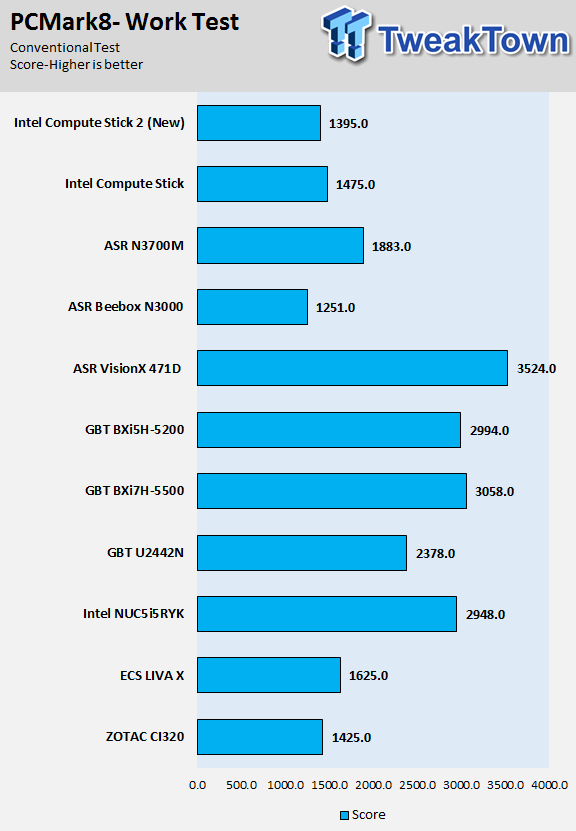 Intel Compute Stick 2 STK1AW32SC 2GB Windows 10 Review 44