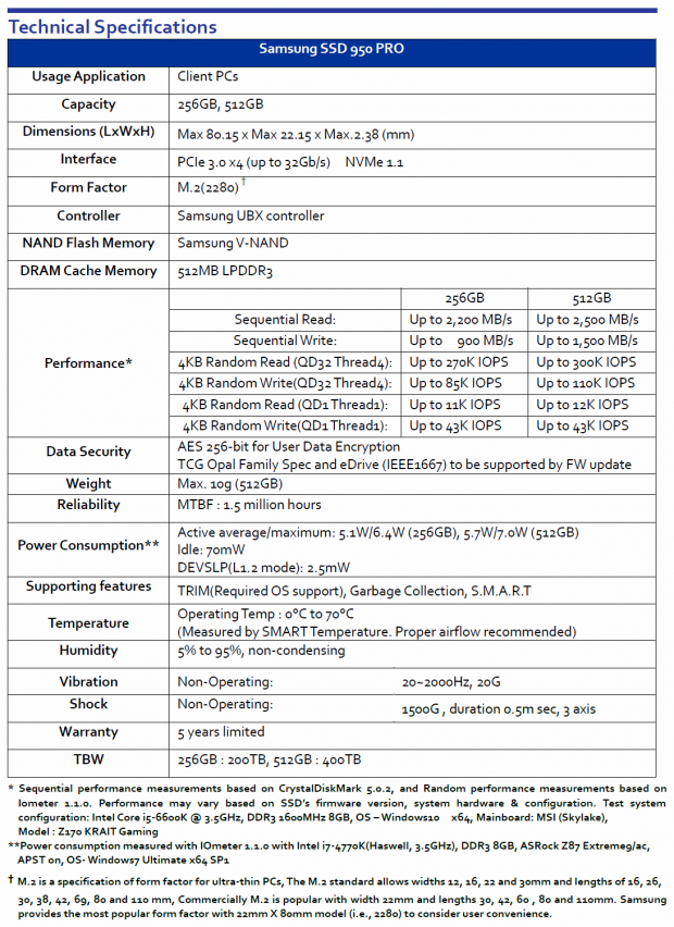 Samsung 950 Pro M.2 PCIe Gen 3x4 NVMe SSD RAID 0 Report 04